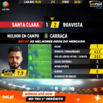 GoalPoint-Santa-Clara-Boavista-Liga-NOS-201920-MVP