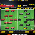 GoalPoint-Santa-Clara-Boavista-Liga-NOS-201920-Ratings