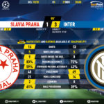 GoalPoint-Slavia-Praha-Inter-Champions-League-201920-90m