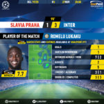GoalPoint-Slavia-Praha-Inter-Champions-League-201920-MVP