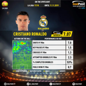 GoalPoint-Spanish-La-Liga-2017-Cristiano-Ronaldo-5-infog