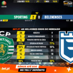 GoalPoint-Sporting-Belenenses-Liga-NOS-201920-90m