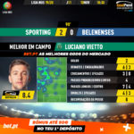 GoalPoint-Sporting-Belenenses-Liga-NOS-201920-MVP