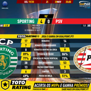 GoalPoint-Sporting-PSV-Europa-League-201920-90m