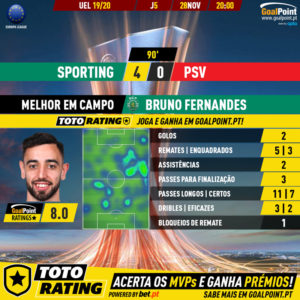 GoalPoint-Sporting-PSV-Europa-League-201920-MVP