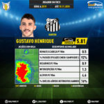 GoalPoint-Série-A-Brasileira-2018-Gustavo-Henrique-infog