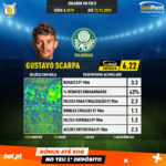 GoalPoint-Série-A-Brasileira-2018-Gustavo-Scarpa-infog