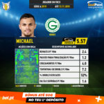 GoalPoint-Série-A-Brasileira-2018-Michael-infog
