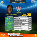 GoalPoint-Série-A-Brasileira-2018-Yony-González-infog