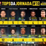 GoalPoint-Tops-Jornada-10-Liga-NOS-201920-infog