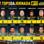 GoalPoint-Tops-Jornada-11-Liga-NOS-201920-infog