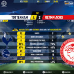 GoalPoint-Tottenham-Olympiacos-Champions-League-201920-90m