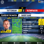 GoalPoint-Tottenham-Olympiacos-Champions-League-201920-MVP