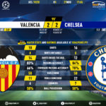 GoalPoint-Valencia-Chelsea-Champions-League-201920-90m