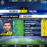 GoalPoint-Valencia-Chelsea-Champions-League-201920-MVP