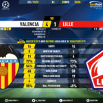 GoalPoint-Valencia-Lille-Champions-League-201920-90m