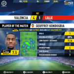 GoalPoint-Valencia-Lille-Champions-League-201920-MVP