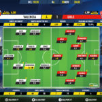 GoalPoint-Valencia-Lille-Champions-League-201920-Ratings
