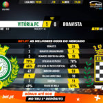 GoalPoint-Vitória-FC-Boavista-Liga-NOS-201920-90m