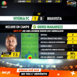 GoalPoint-Vitória-FC-Boavista-Liga-NOS-201920-MVP