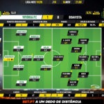 GoalPoint-Vitória-FC-Boavista-Liga-NOS-201920-Ratings