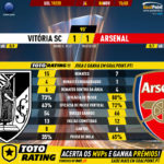 GoalPoint-Vitória-SC-Arsenal-Europa-League-201920-90m