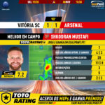 GoalPoint-Vitória-SC-Arsenal-Europa-League-201920-MVP