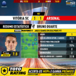 GoalPoint-Vitória-SC-Arsenal-Europa-League-201920-MVP-VSC