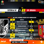 GoalPoint-Vitória-SC-Braga-Liga-NOS-201920-90m