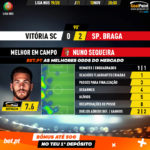 GoalPoint-Vitória-SC-Braga-Liga-NOS-201920-MVP