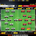 GoalPoint-Vitória-SC-Braga-Liga-NOS-201920-Ratings