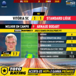 GoalPoint-Vitória-SC-Standard-Europa-League-201920-MVP