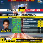 GoalPoint-Vitória-SC-Standard-Europa-League-201920-MVP-VSC
