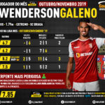 GoalPoint-Wenderson-Galeno-Sporting-Braga-Jogador-mes-Outubro-Novembro-2019-infog