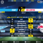 GoalPoint-Zenit-RB-Leipzig-Champions-League-201920-90m