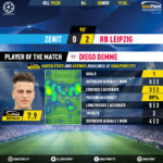 GoalPoint-Zenit-RB-Leipzig-Champions-League-201920-MVP