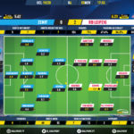 GoalPoint-Zenit-RB-Leipzig-Champions-League-201920-Ratings