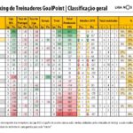 RTG-Outubro-2019-PrimeiraLiga-Classificao
