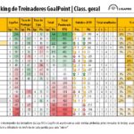 RTG-Outubro-2019-SegundaLiga-Classificao