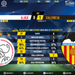 GoalPoint-Ajax-Valencia-Champions-League-201920-90m