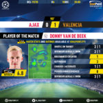 GoalPoint-Ajax-Valencia-Champions-League-201920-MVP