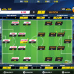 GoalPoint-Ajax-Valencia-Champions-League-201920-Ratings