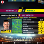 GoalPoint-Aston-Villa-Norwich-English-Premier-League-201920-1-MVP