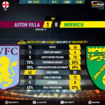 GoalPoint-Aston-Villa-Norwich-English-Premier-League-201920-90m