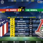GoalPoint-Atletico-Madrid-Lokomotiv-Champions-League-201920-90m