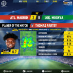 GoalPoint-Atletico-Madrid-Lokomotiv-Champions-League-201920-MVP