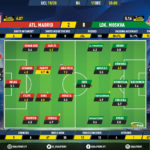 GoalPoint-Atletico-Madrid-Lokomotiv-Champions-League-201920-Ratings