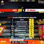 GoalPoint-Aves-Braga-Liga-NOS-201920-90m