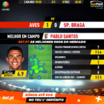 GoalPoint-Aves-Braga-Liga-NOS-201920-MVP