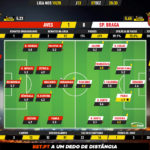 GoalPoint-Aves-Braga-Liga-NOS-201920-Ratings